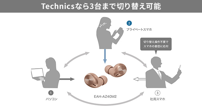 マルチポイント接続