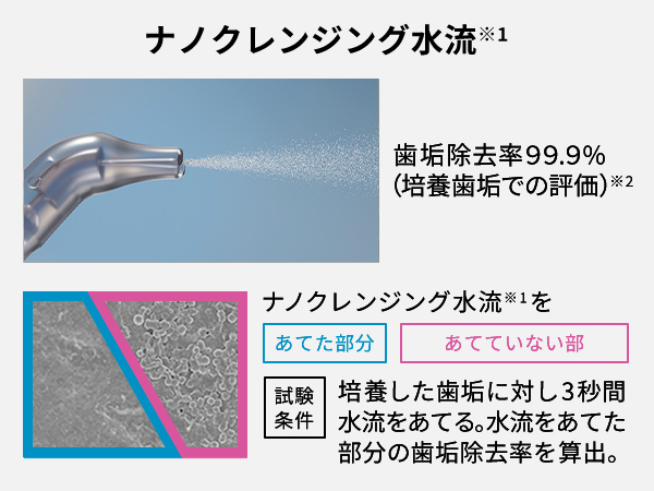 ナノクレンジング水流※1