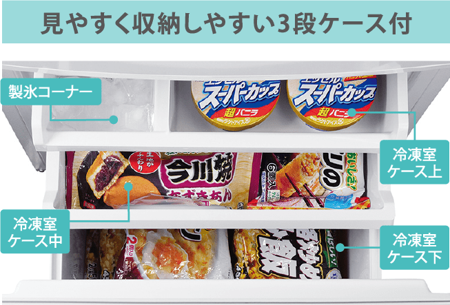 見やすく収納しやすい3段ケース付