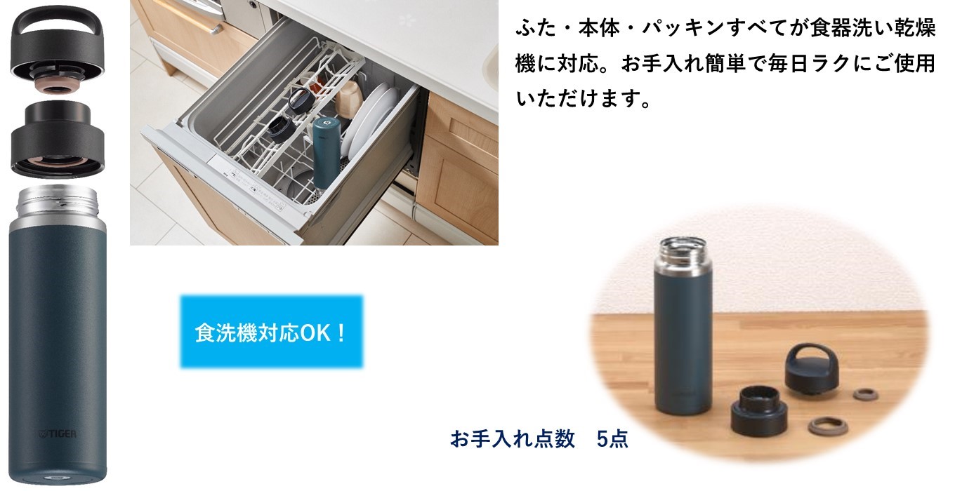 ふた・本体・パッキンすべてが食器洗い乾燥機に対応。お手入れ簡単で毎日ラクにご使用いただけます。お手入れ点数5点