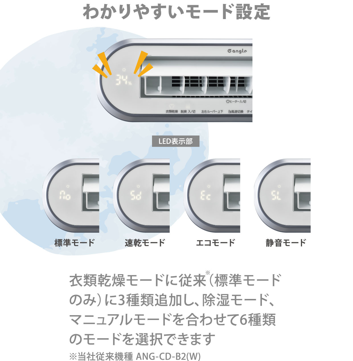 わかりやすモード設定