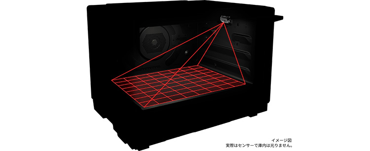 64眼スピードセンサーのイメージ画像