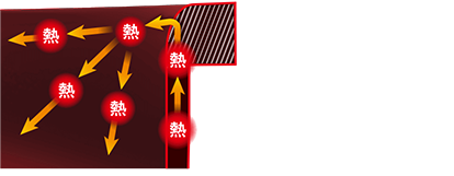 厚く設計した釜のふち 釜側面の熱を蓄え、内釜の外への放熱を抑えることで効率よく加熱するイメージ画像