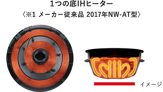 1つの底IHヒーター※1 メーカー従来品2017年NW-AT型 イメージ画像