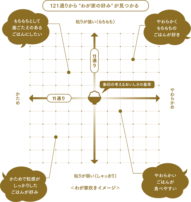 121通りから“わが家の好み”が見つかる