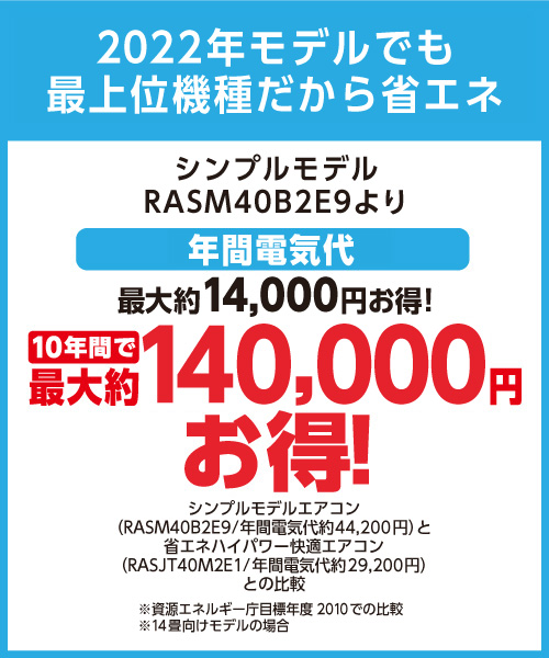 2022年モデルでも最上位機種だから省エネ シンプルモデルRASM40B2E9より年間電気代最大約14,000円お得! 10年間で最大約140,000円お得! ※シンプルモデルエアコン(RASM40B2E9/年間電気代約44,200円)と省エネハイパワー快適エアコン(RASJT40M2E1/年間電気代約29,200円)との比較 ※資源エネルギー庁目標年度2010での比較 ※14畳向けモデルの場合