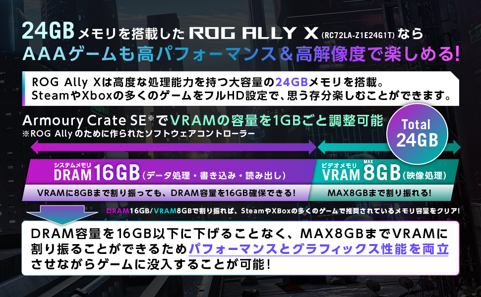 ROG Ally Xは高度な処理能力を持つ大容量の24GBメモリを搭載。 SteamやXboxの多くのゲームをフルHD設定で、思う存分楽しむことができます。