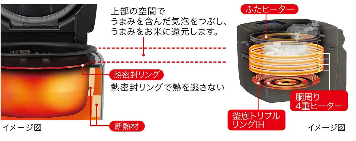 ふたヒーター,熱密封リング|イメージ図