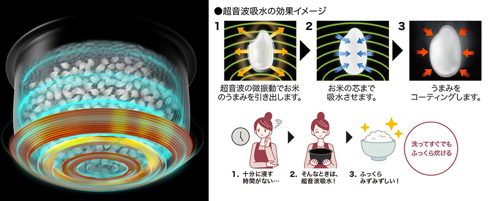 超音波吸水の効果イメージ