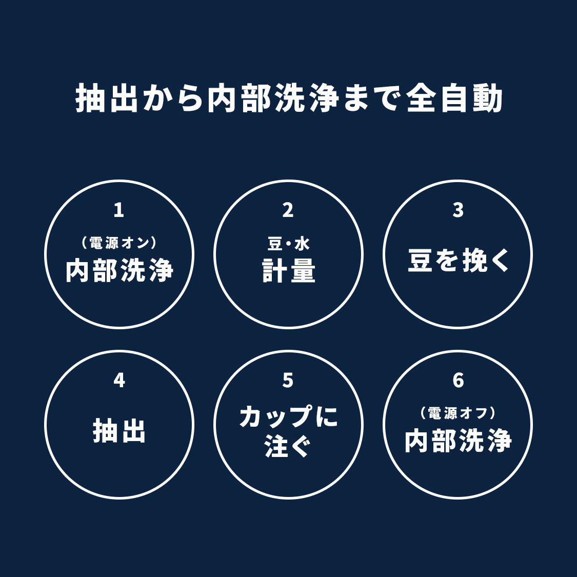 寒い冬場でも庫内温度の低下を抑制する加温ヒーター