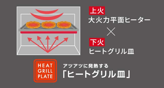 ワンボタンで、焼き魚やハンバーグが裏返さずにこんがり焼ける画像2