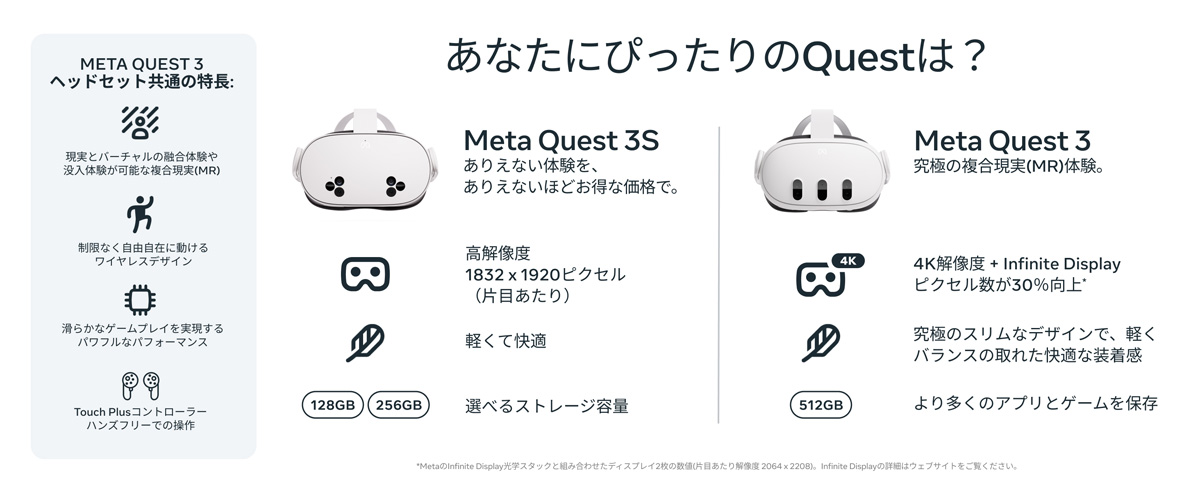 あなたにぴったりのQuestは？