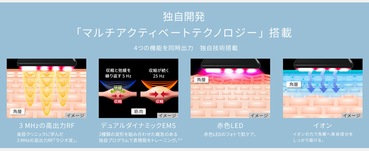 マルチアクティベートテクノロジーで深い肌の悩みにアプローチ