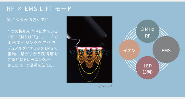 RF×EMS LIFT モード