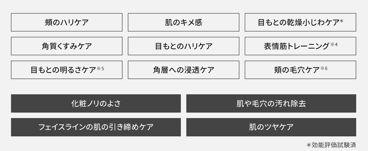 1台で13役に進化した本格エイジングケア※1美顔器