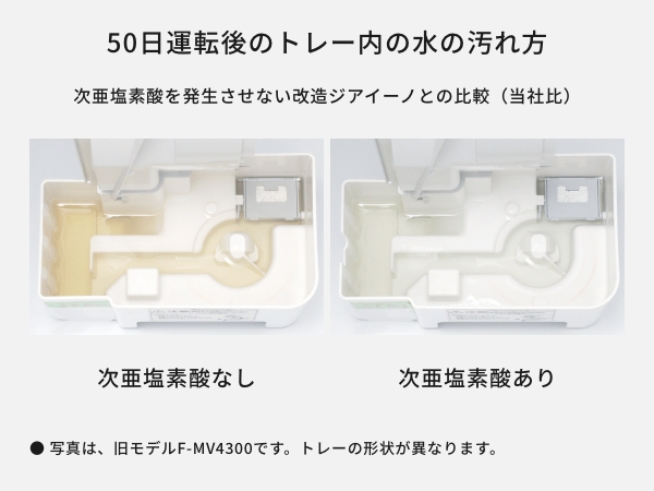 保護エレメント上で捕集した有害物質を抑制