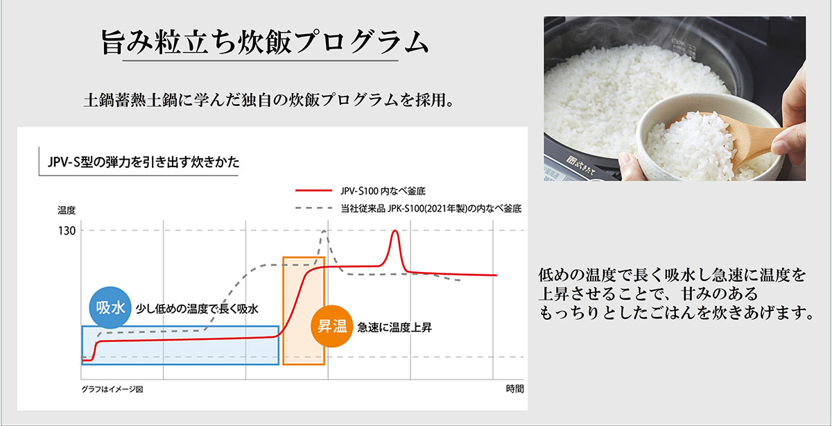 旨み粒立ち炊飯プログラム