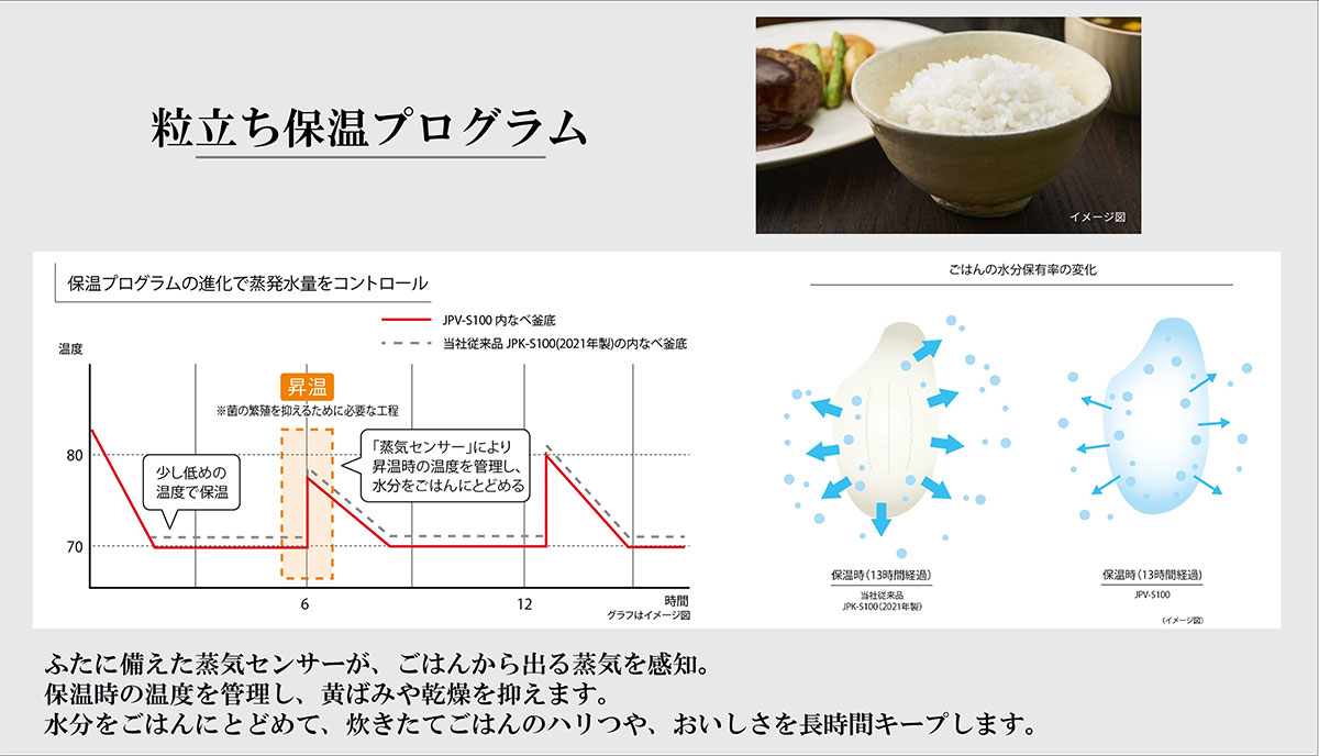 粒立ち保温プログラム