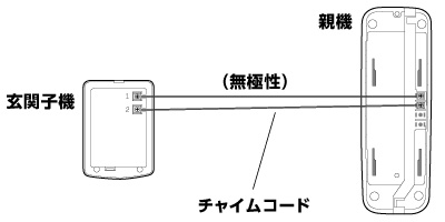 配線方法の画像