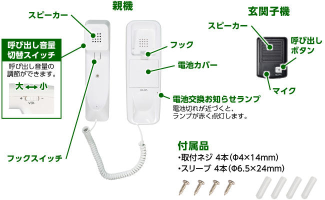 各部の名称と付属品の画像