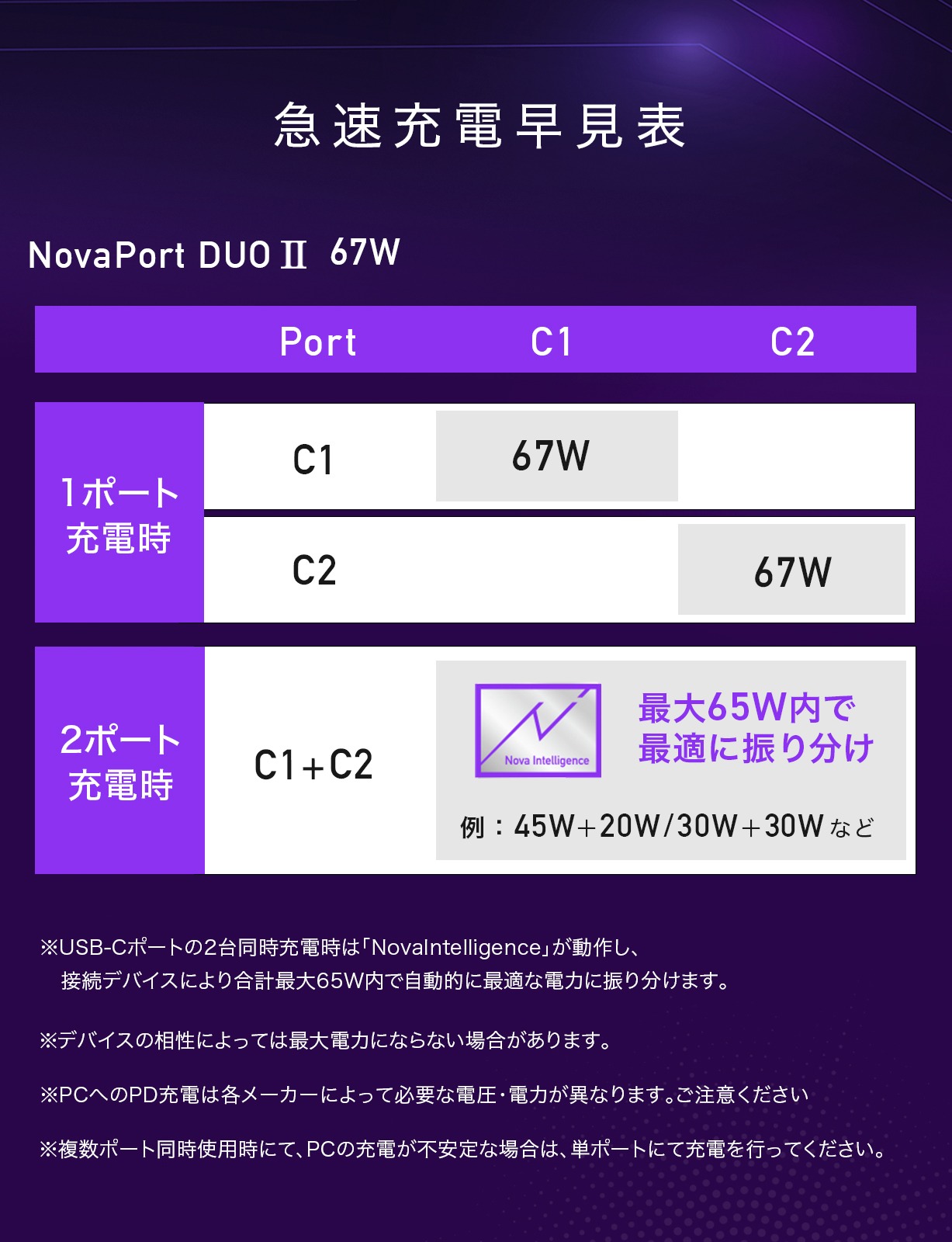 急速充電早見表（公式サイトより引用）