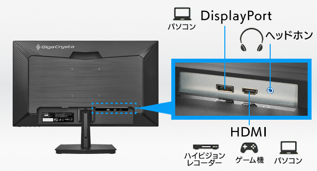 HDMI、DisplayPortを搭載