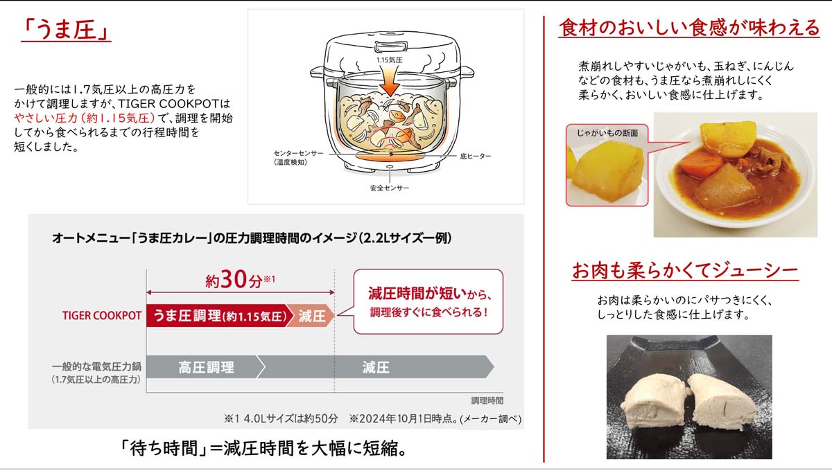 「うま圧」 食材のおいしい食感が味わえる お肉も柔らかくてジューシー