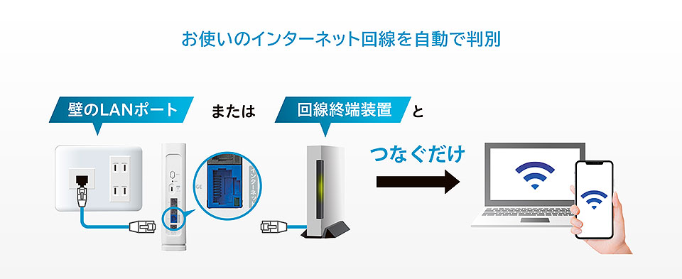 お使いのインターネット回線を自動で判別