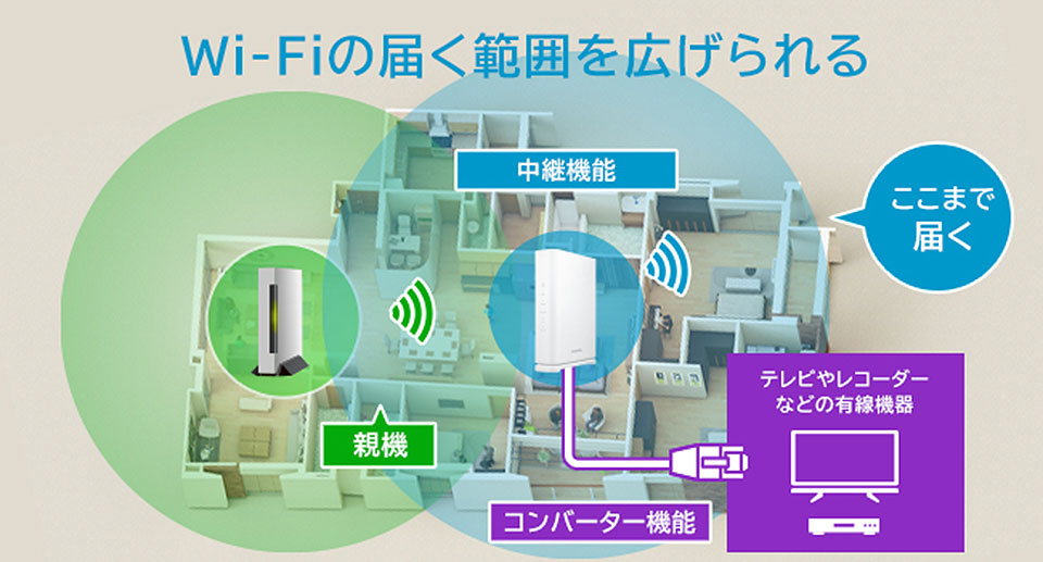 中継機能・コンバーター機能