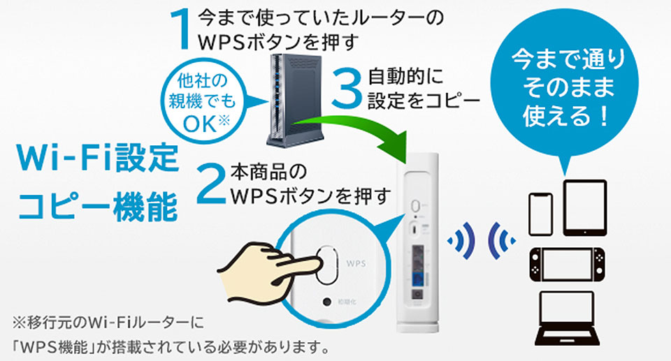 ルーターの引っ越しも簡単に