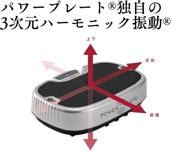 独自の3次元ハーモニック振動