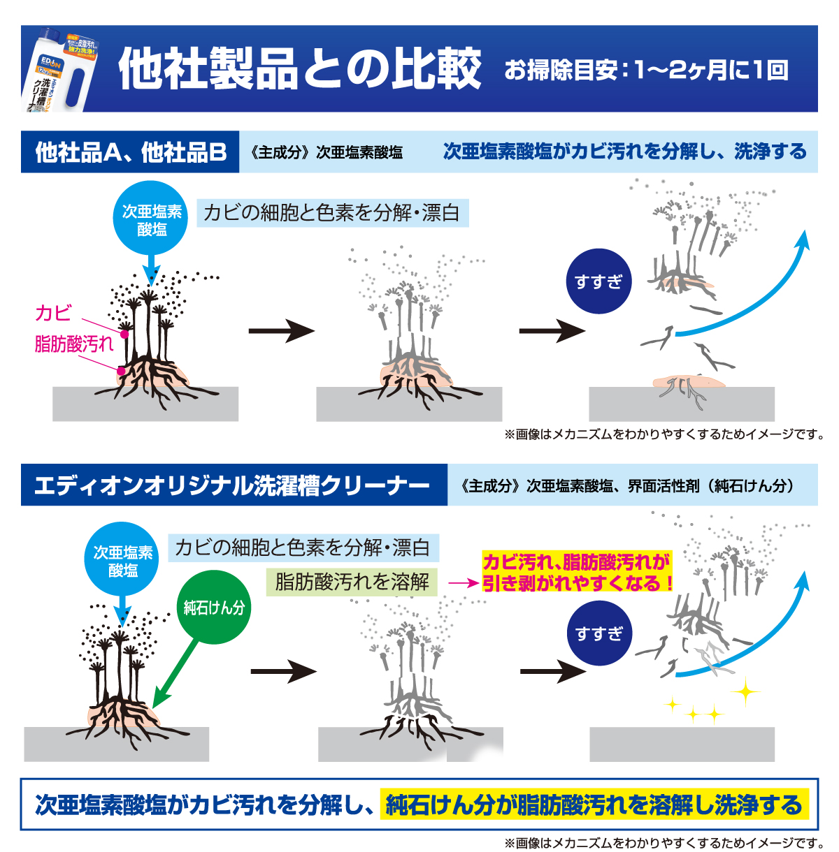 他社製品との比較