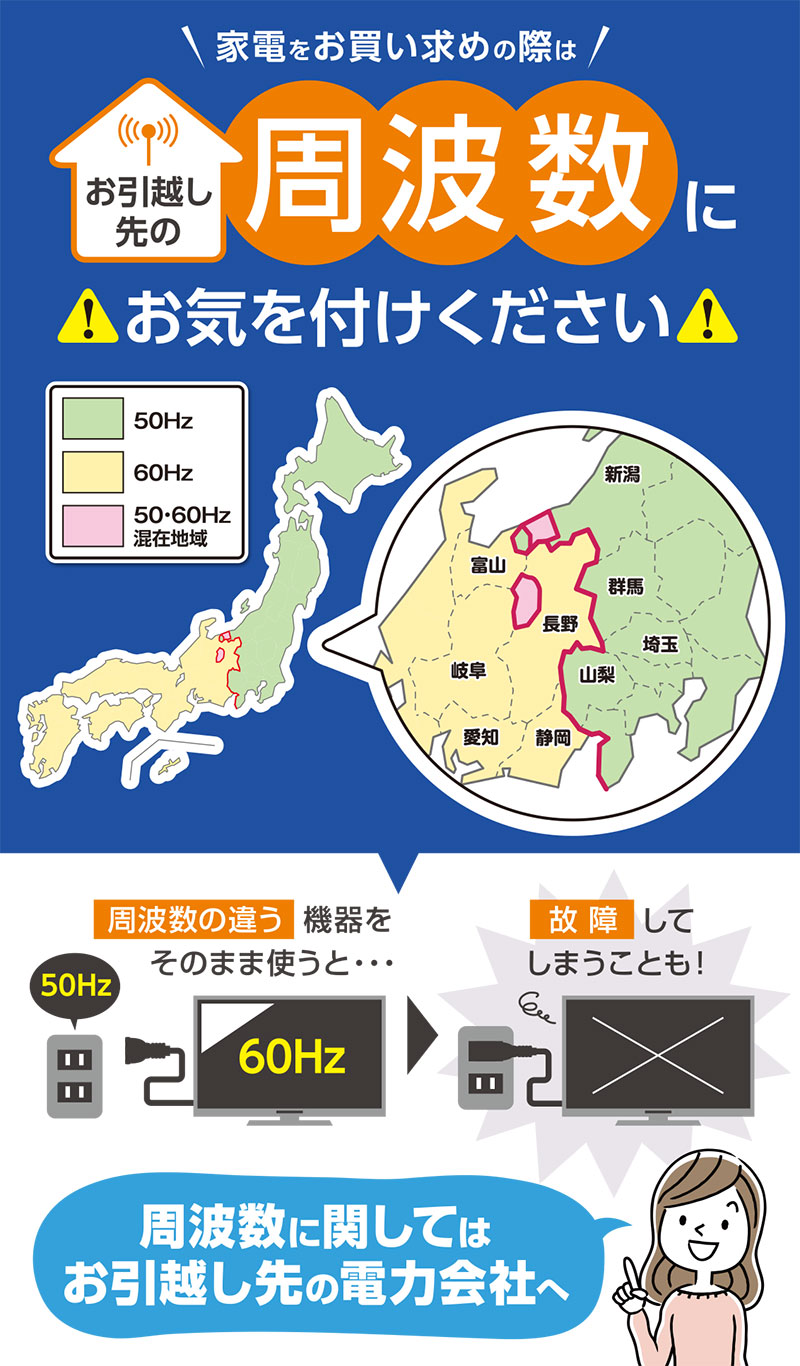 電源周波数について