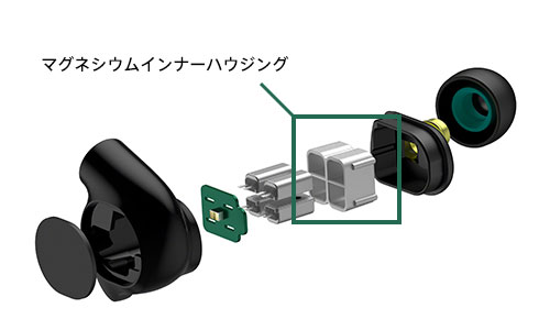 マグネシウムインナーハウジング