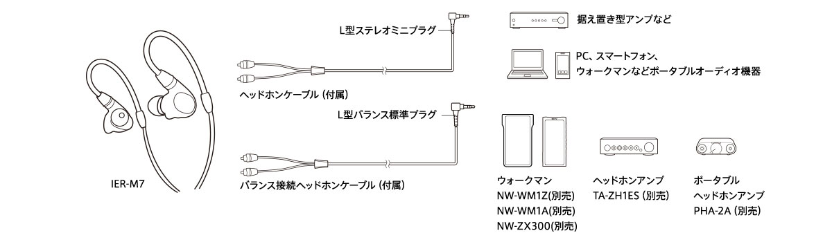 さまざまな機器と接続して高音質を楽しめるΦ4.4mmバランス標準プラグ採用