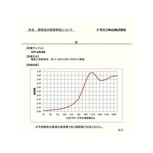 トラスコ中山 壁面吸音パネル 450×450 厚み約30mm FC852HD-1611114-イメージ4