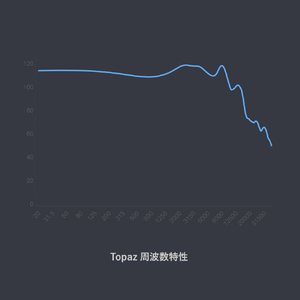 BQEYZ イヤフォン(3．5mmプラグ) Topaz グレー BQ510015-イメージ9