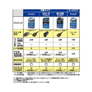 データシステム テレビキット ブラック TTA564-イメージ3