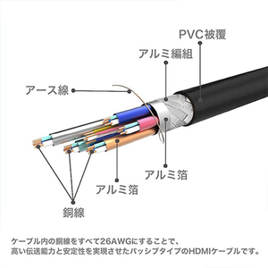 ホーリック ウルトラハイスピードHDMIケーブル 2m シルバー HDM20-004SV-イメージ6