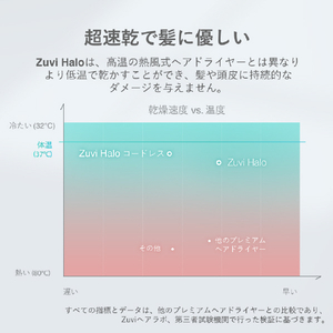 Zuvi ヘアドライヤー ホワイト HS100-イメージ11