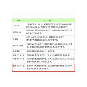 ヘイコー 包装紙 半才 筋無地 ワイン 100枚 FC368SC-002418734-イメージ4