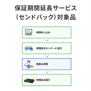 I・Oデータ IEEE802．3at準拠 10ポートL2アンマネージ 10/100Mbps PoEハブ BSH-CP210-イメージ8