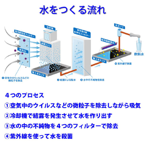 Green Core Tech 製水器 Belle Water BW-1500W-イメージ4