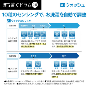 AQUA 【右開き】12．0kgドラム式洗濯乾燥機 まっ直ぐドラム 2.0 ホワイト AQW-DX12P-R(W)-イメージ17