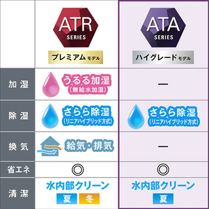 ダイキン 「標準工事+室外化粧カバー込み」 8畳向け 自動お掃除付き 冷暖房省エネハイパワーエアコン e angle select ATAシリーズ ATA AE3シリーズ ATA25ASE3-WS-イメージ20