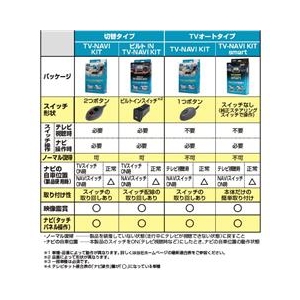 データシステム テレビ&ナビキット ブラック TTN-46-イメージ3