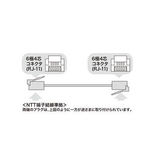 サンワサプライ モジュラーケーブル(5m) ホワイト TEL-N1-5N2-イメージ2