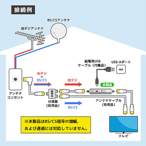 ホーリック アンテナブースター 室内・地デジ専用(USB給電タイプ) ABU-022S-イメージ6