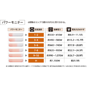 コロナ シーズヒーター コアヒート ホワイト DH-1223R(W)-イメージ13