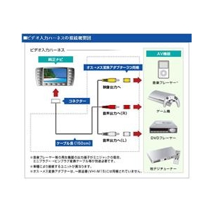 データシステム ビデオ入力ハーネス ブラック VHI-N13-イメージ2